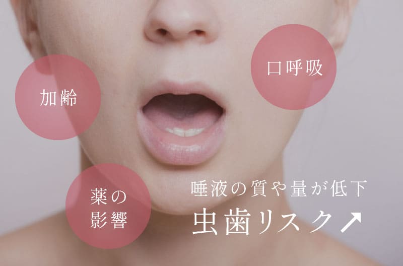 加齢や口呼吸、薬の影響により唾液の質や量が低下すると、虫歯リスクが上がる。